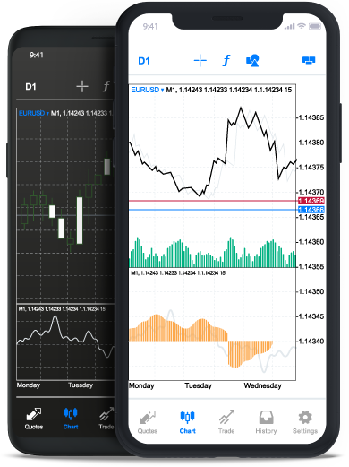 MT4 for iOS and Android