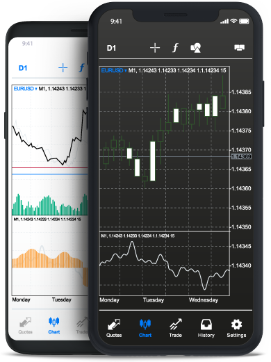 MT5 for iOS and Android